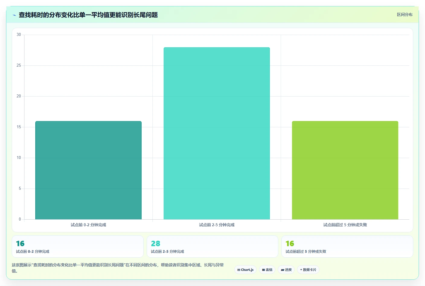 2026年管理文档效率之选:8款顶级工具全面对比