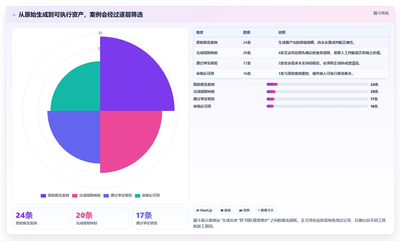 2026年AI测试案例编写工具大比拼:6款顶级工具助你提升效率