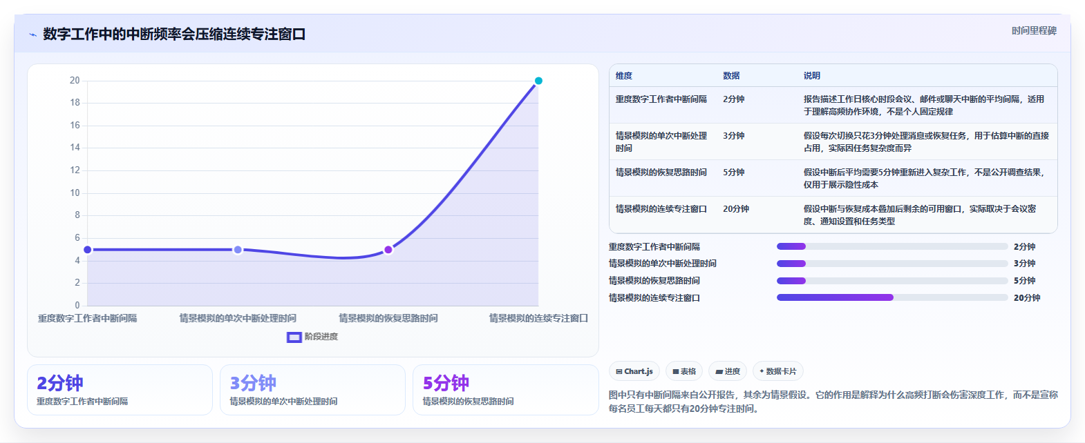 提升生产力：2026年最受欢迎的5大四种时间管理的工具推荐