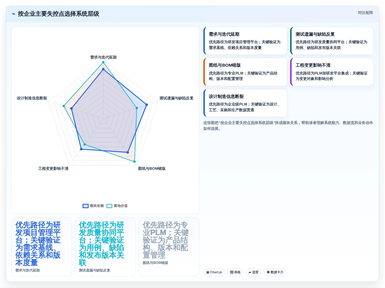 研发效率提升必备:2026年最值得投资的5款项目管理系统PLM
