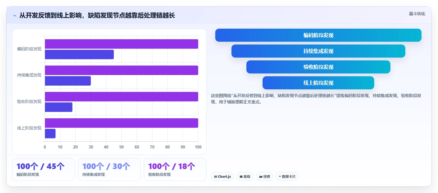 提升代码质量:2026年值得关注的7款开发自测工具推荐