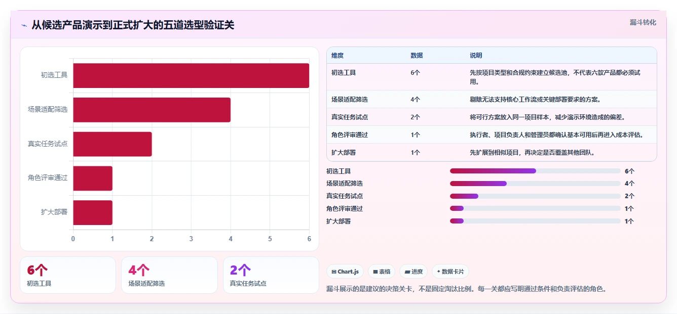 提升效率必备:2026年最受欢迎的6大项目进度软件工具推荐