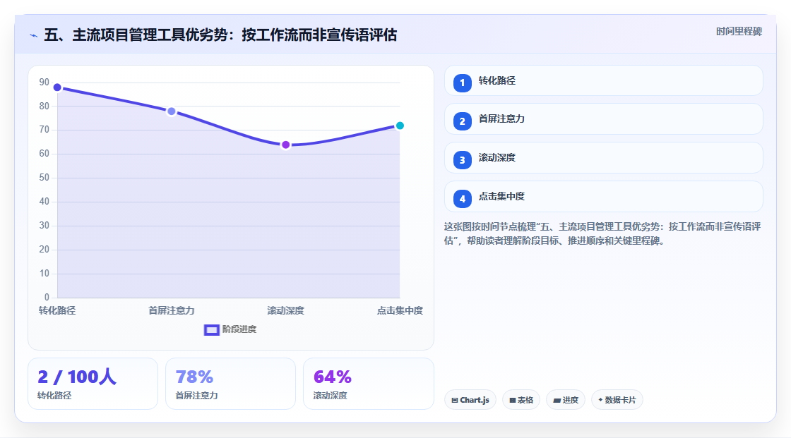 五、主流项目管理工具优劣势:按工作流而非宣传语评估