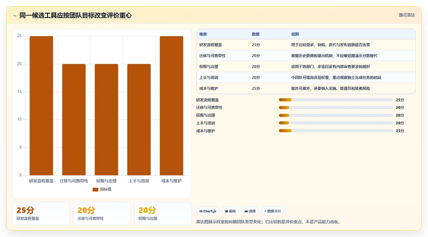 2026年靠谱的Jira替代软件推荐:深度测评与选型指南