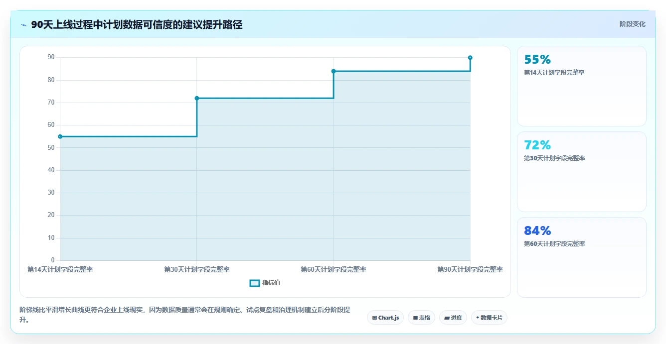 项目管理新趋势:2026年值得关注的5大计划编排软件有哪些?