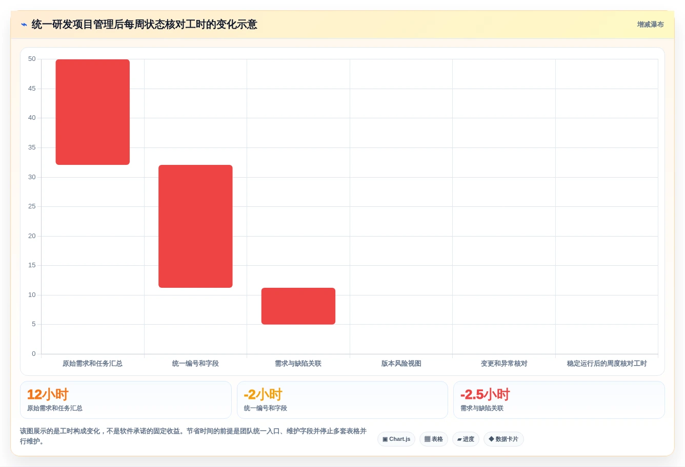 产品经理必看:2026年最受欢迎的6款产品研发项目管理软件有哪些?