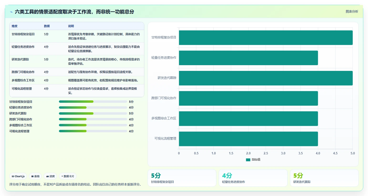 2026年项目管理利器：6款顶级进度图工具深度对比