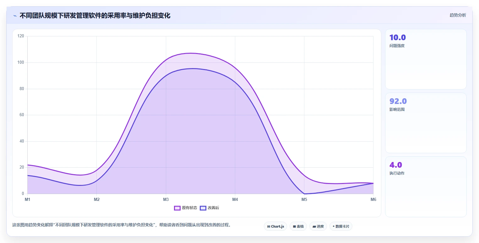 2026中小企业研发管理软件最新排行榜是什么及选型指南