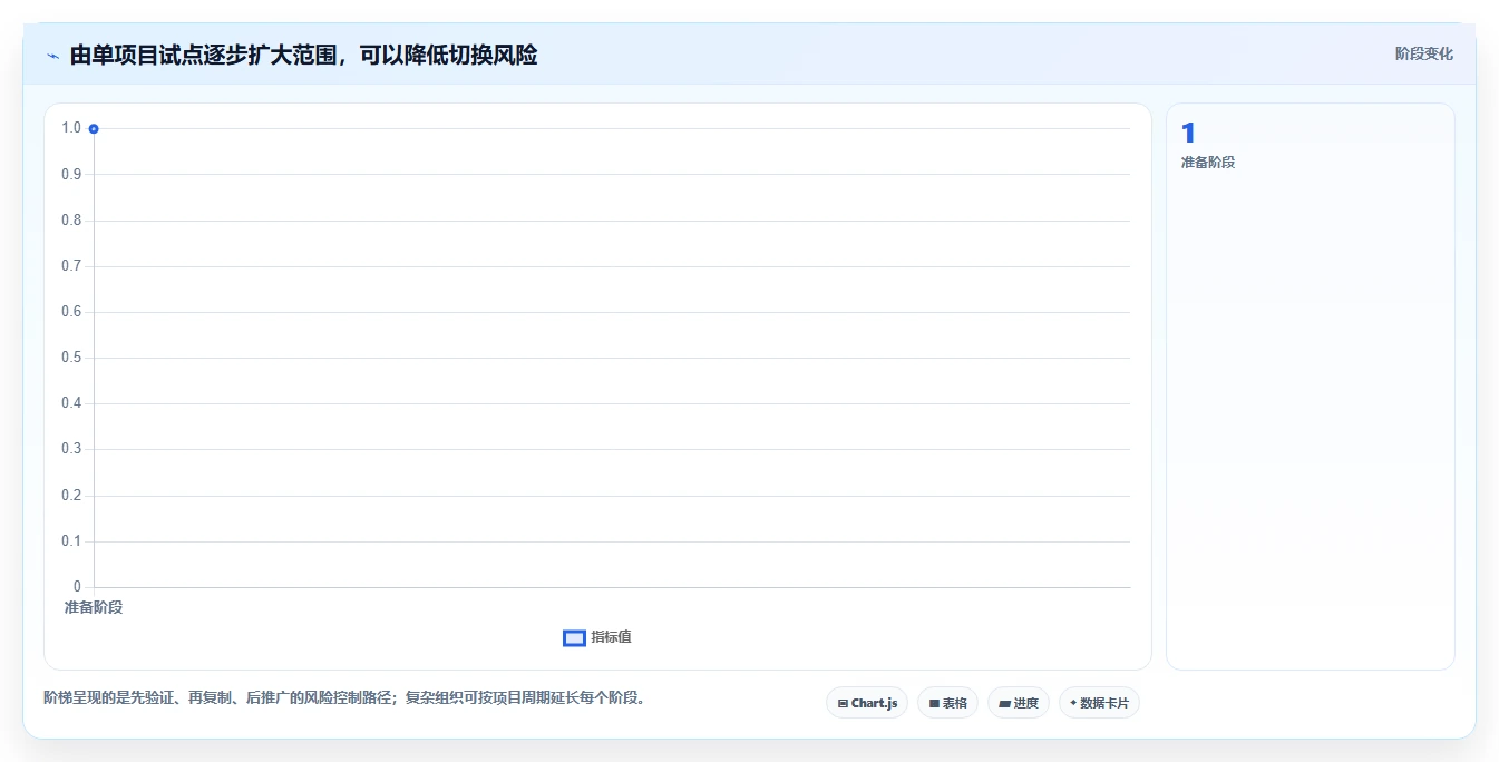 2026年项目管理利器:6款顶尖工期计划横道图软件全面对比