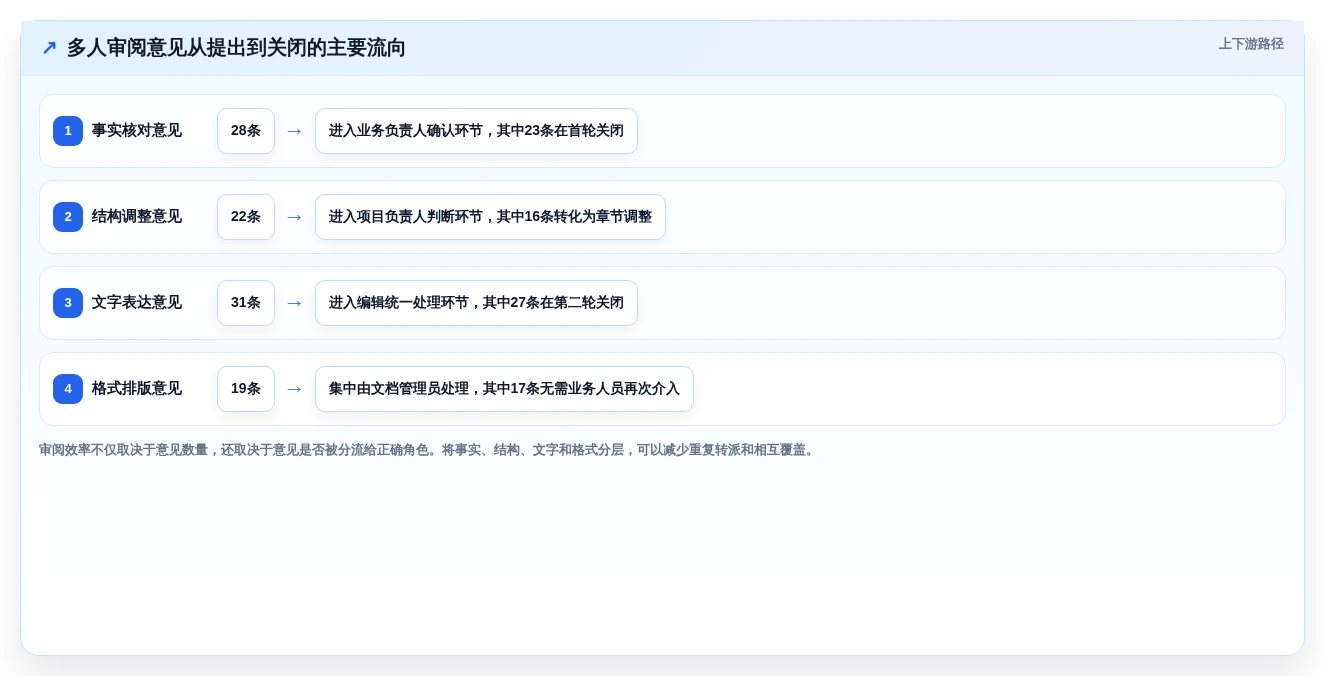 高效办公必备!2026年值得关注的8大Word编辑方法盘点