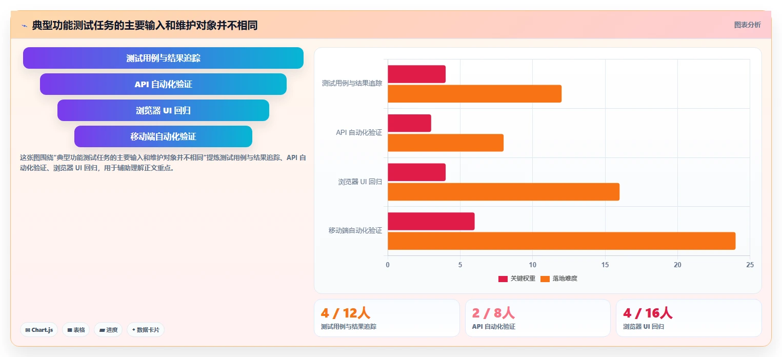 选对工具事半功倍:2026年功能测试工具选型指南