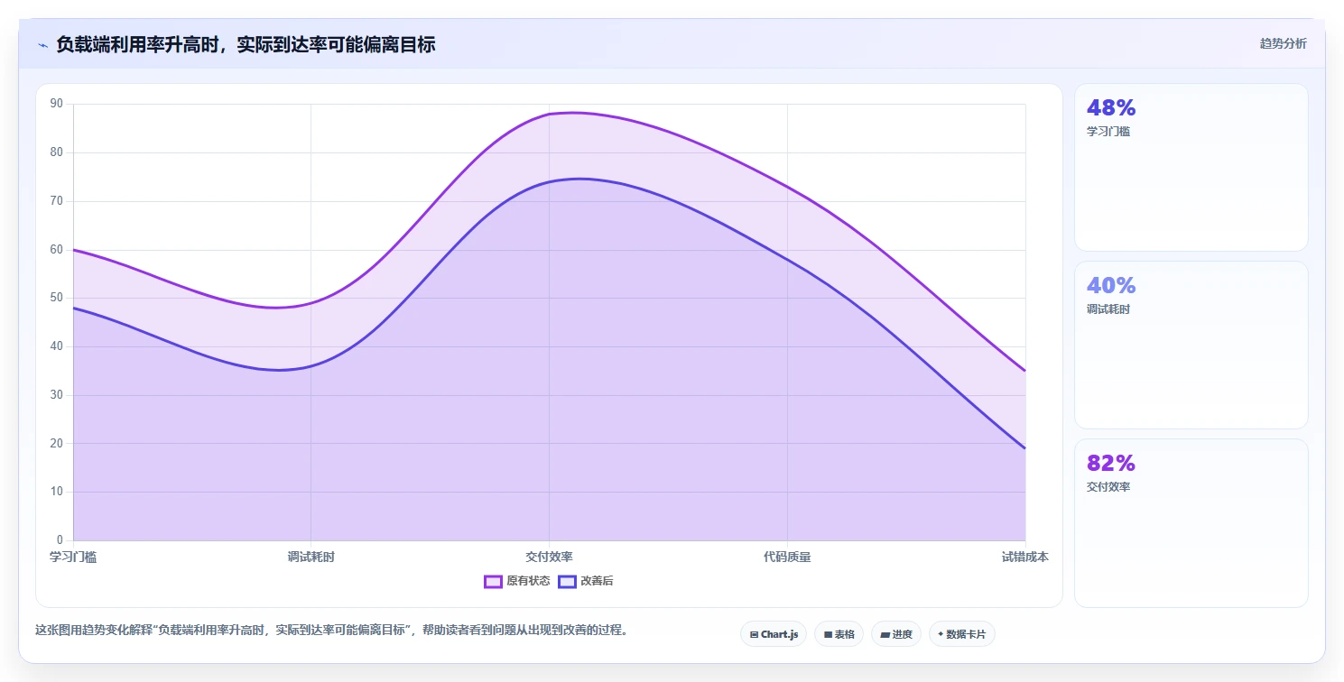 性能测试工具选型指南:2026 年必备的 6 大工具