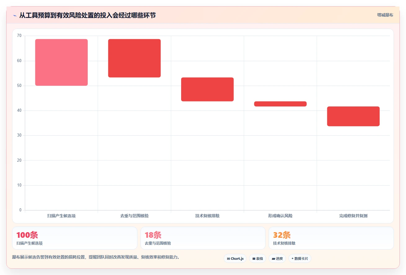 2026年网络安全利器:6款顶级渗透测试软件全面对比