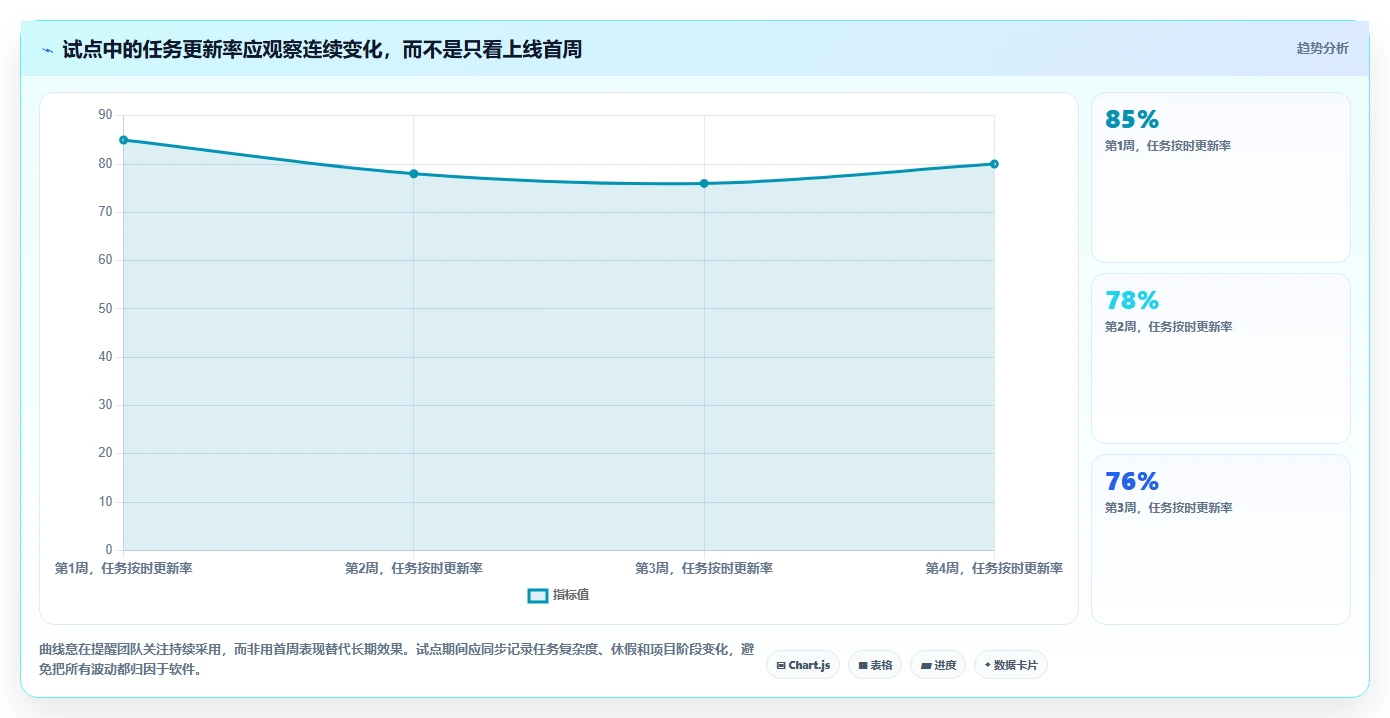 科研进度管理软件选型指南:2026年最值得投资的5大工具解析