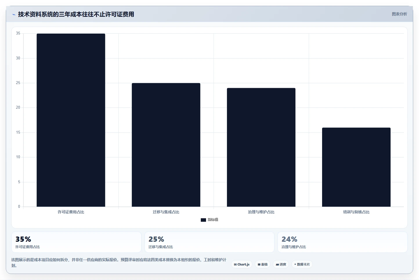 研发团队必看：2026年最值得投资的5款技术资料管理系统
