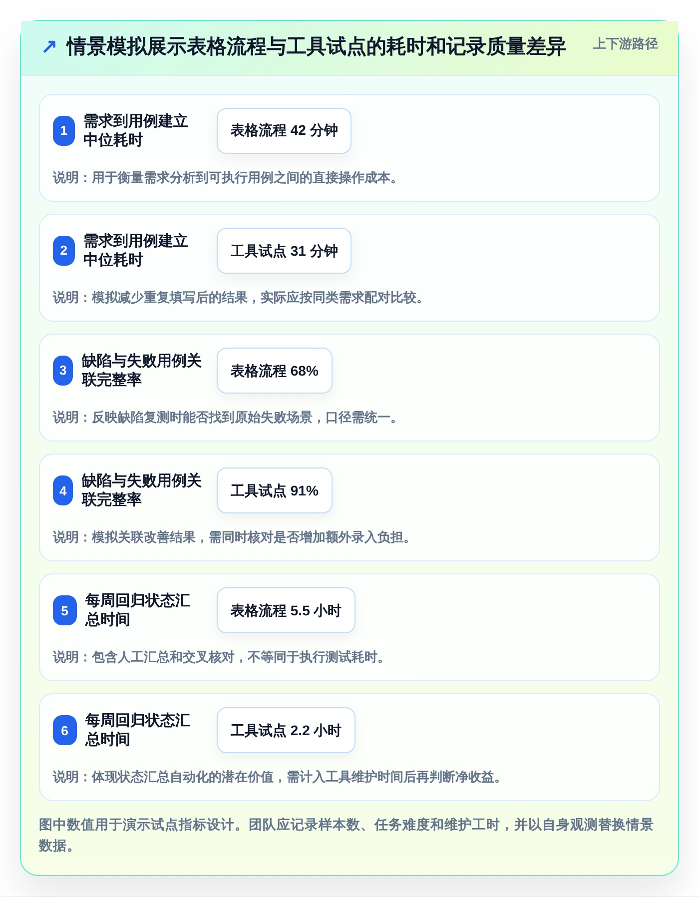 提升研发效率:2026年最值得尝试的5大测试用例的表格工具对比