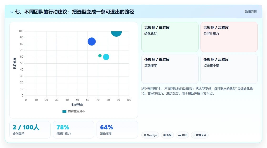 七、不同团队的行动建议:把选型变成一条可退出的路径