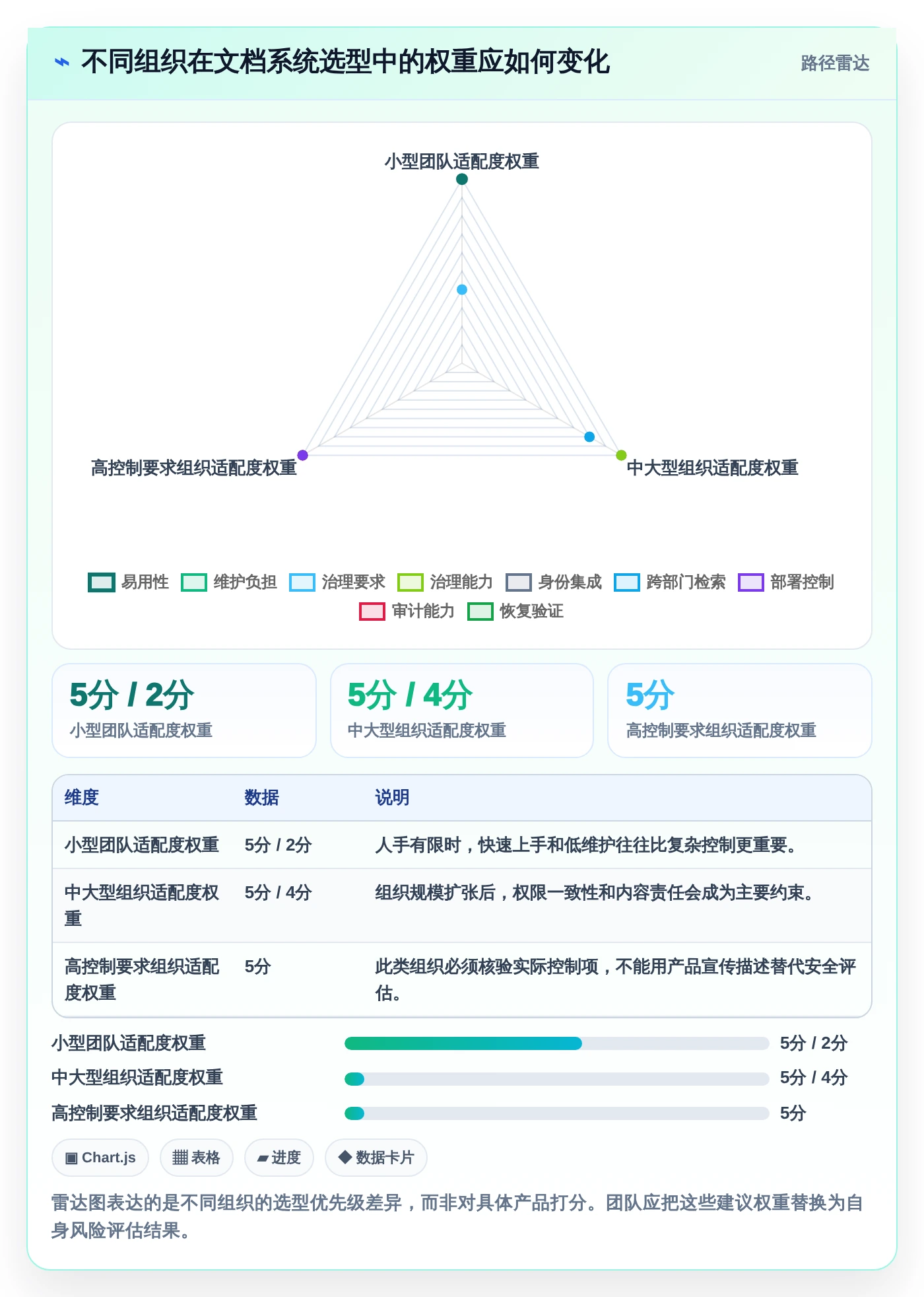 提升团队协作:2026年最值得投资的8大开始文档管理系统kass