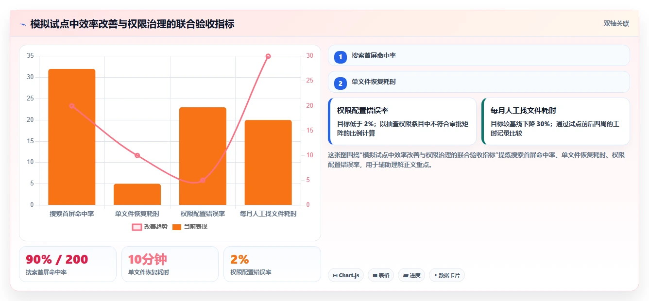 2026年效率之选:7大局域网电子文档管理系统工具全面对比
