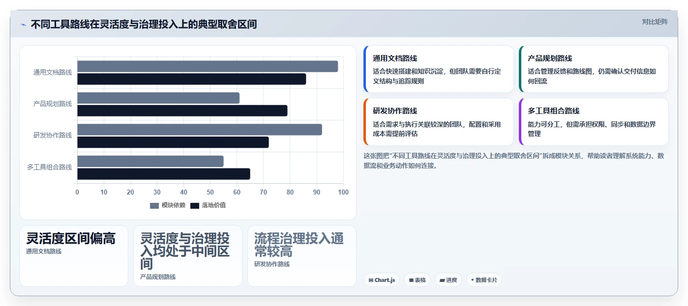 创新研发必备:2026年度7款优质产品需求文档工具有哪些深度推荐