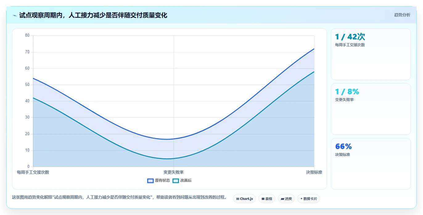 突破研发瓶颈!2026年最受欢迎的5款全栈DevOps一体化平台对比