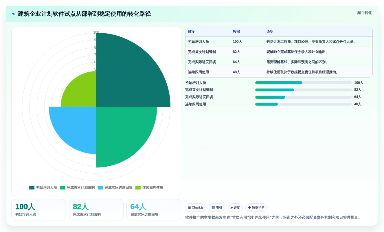 2026年建筑行业革新:3款顶级品茗网络计划编制软件v4014224推荐