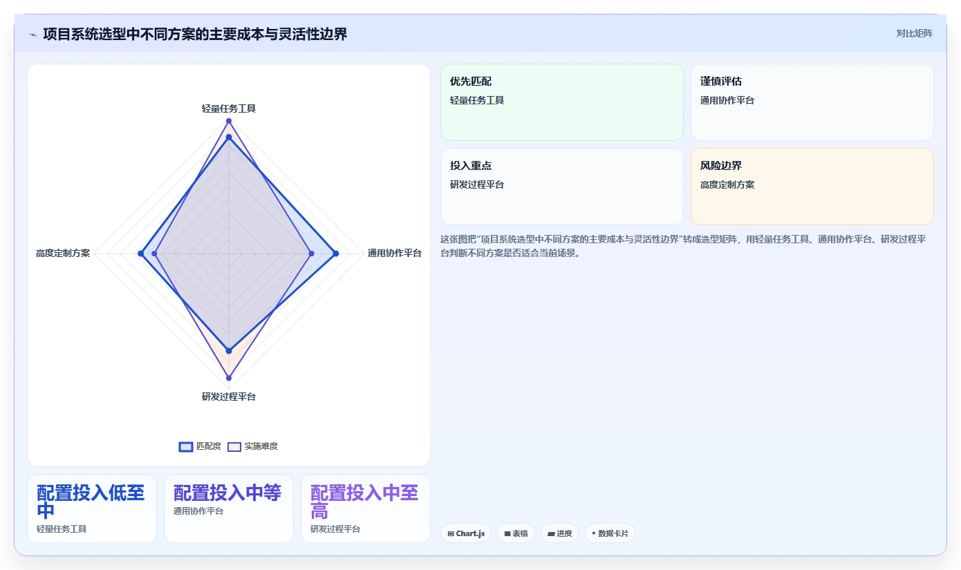 提升团队效率:2026年最值得投资的7款项目过程管理系统