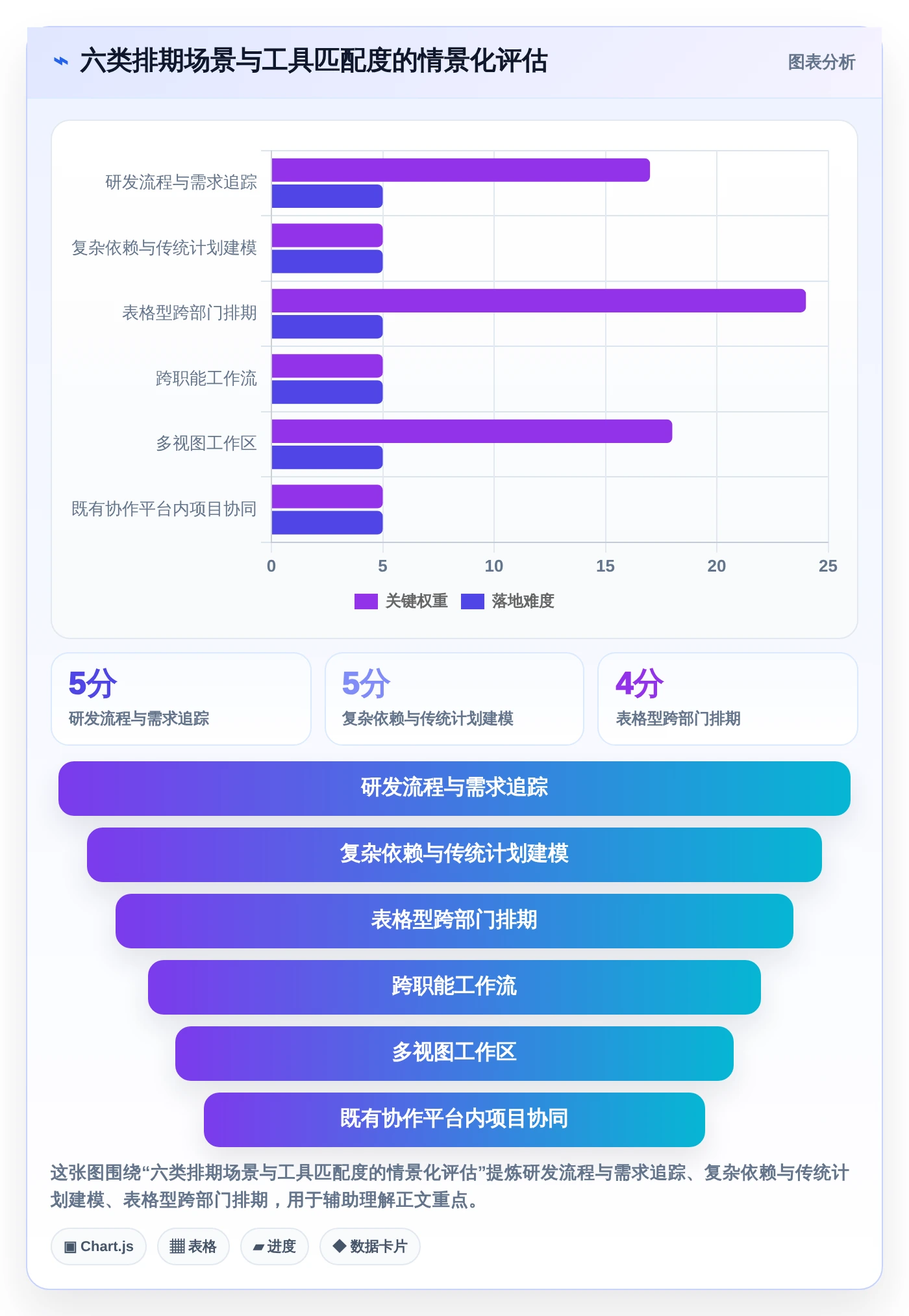 2026年效率之选：6款顶级任务排期计划表工具大比拼
