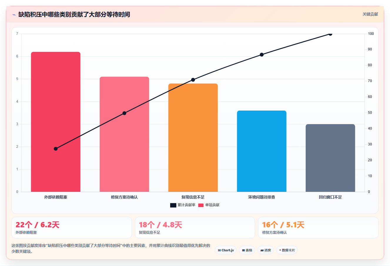 研发团队福音:2026年最智能的7款测试平台任务bug分析图表盘点