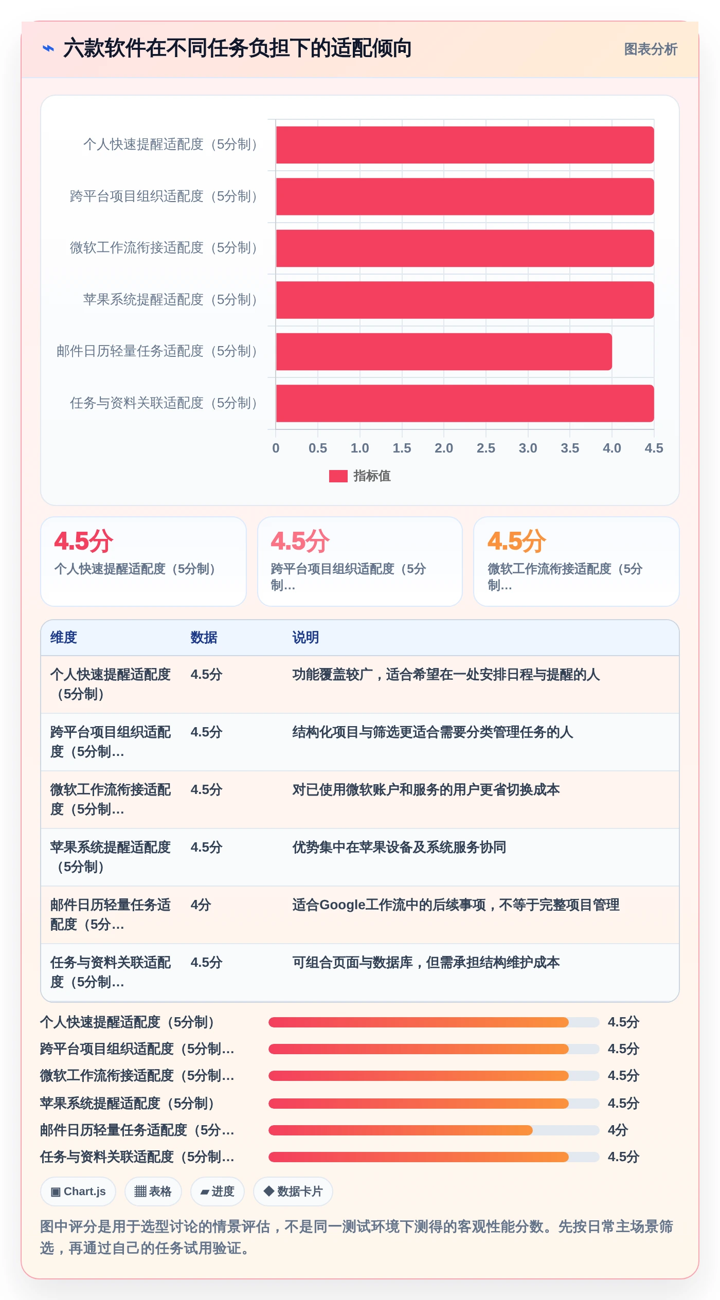 2026年效率神器：6款顶级任务备忘软件全面对比