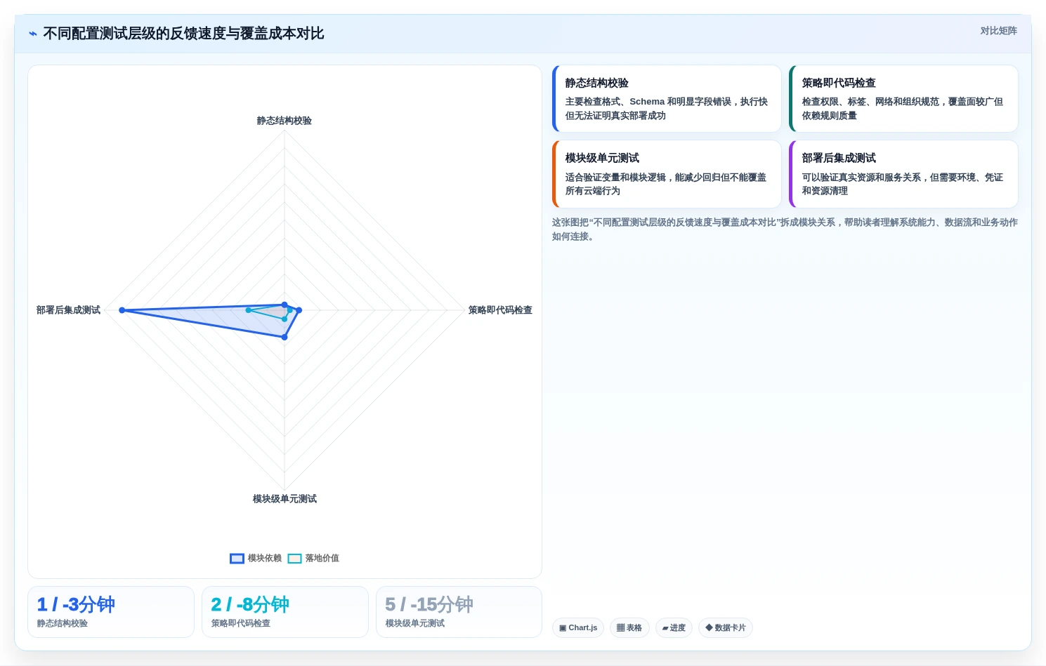2026年配置测试工具大盘点：7款提升效率的顶级选择