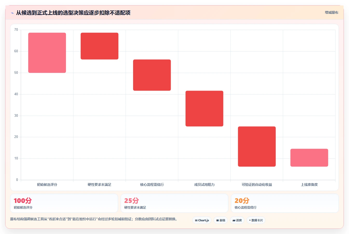 项目经理必读：2026年7款热门项目管理相关工具推荐及选型指南