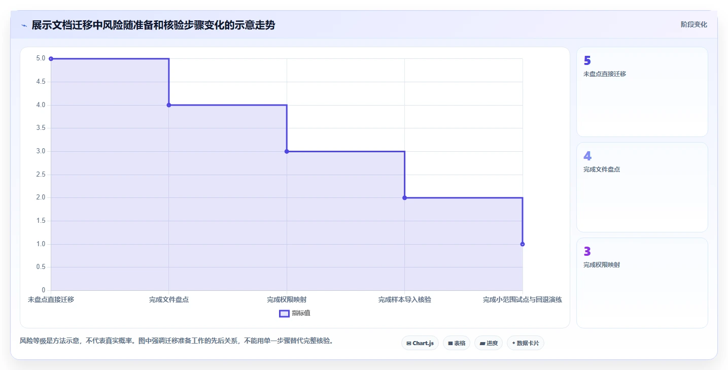 从入门到精通：2026年在线文档平台选型指南