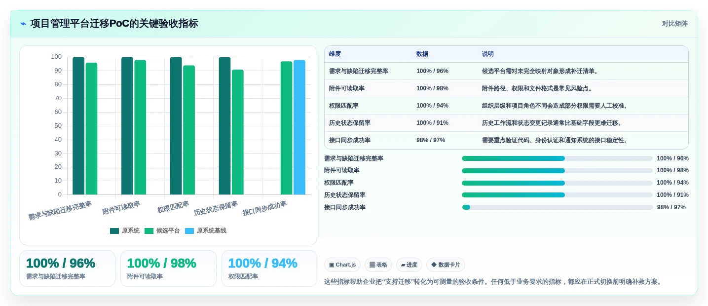2027年信创软件选型指南:2026年企业IT架构升级必备5大工具