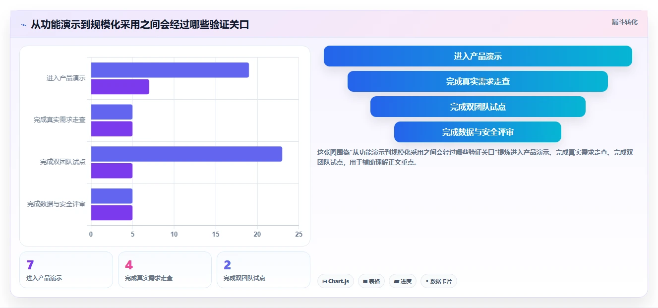 提升研发团队协作：2026年7大热门需求管理工具深度对比