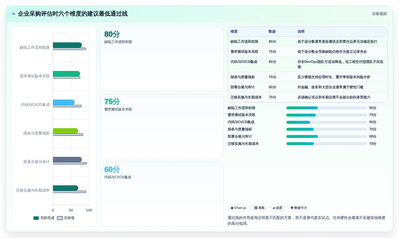 提升研发效率:2026年6大软件缺陷管理工具有哪些?深度分析
