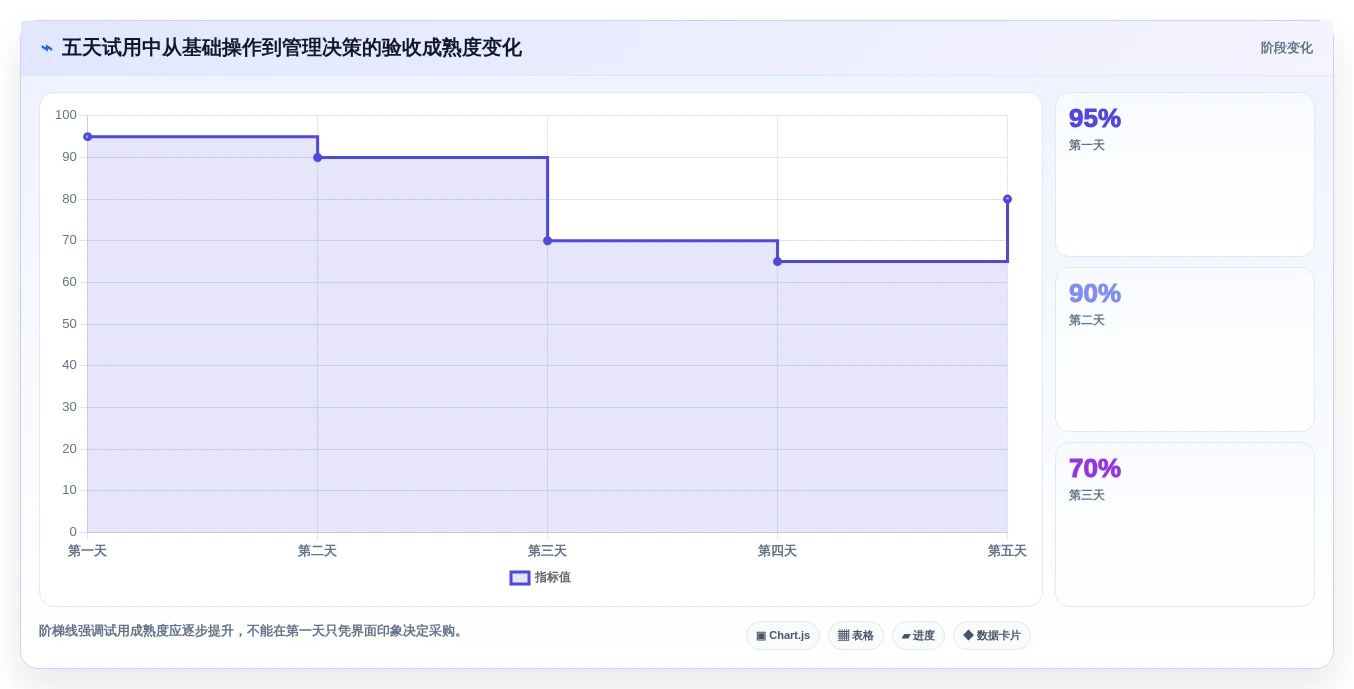 项目经理必看:2026年最受欢迎的5大计划管理软件哪个好对比分析