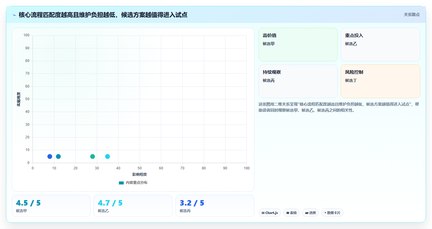 项目经理必读:2026年7大企业研发项目管理软件工具选型指南