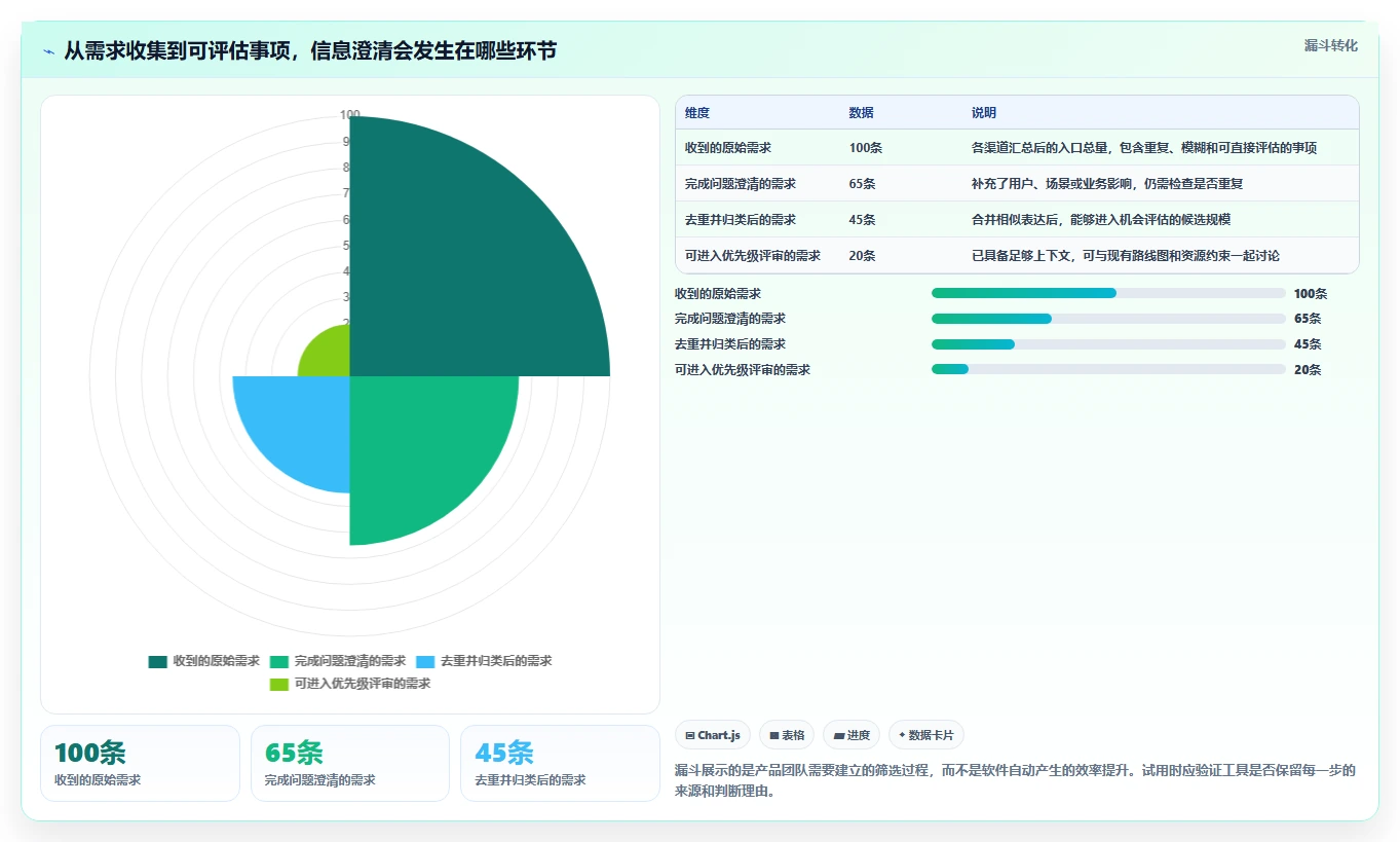 2026年必备：6大pmi系统 产品管理系统工具对比与选型指南