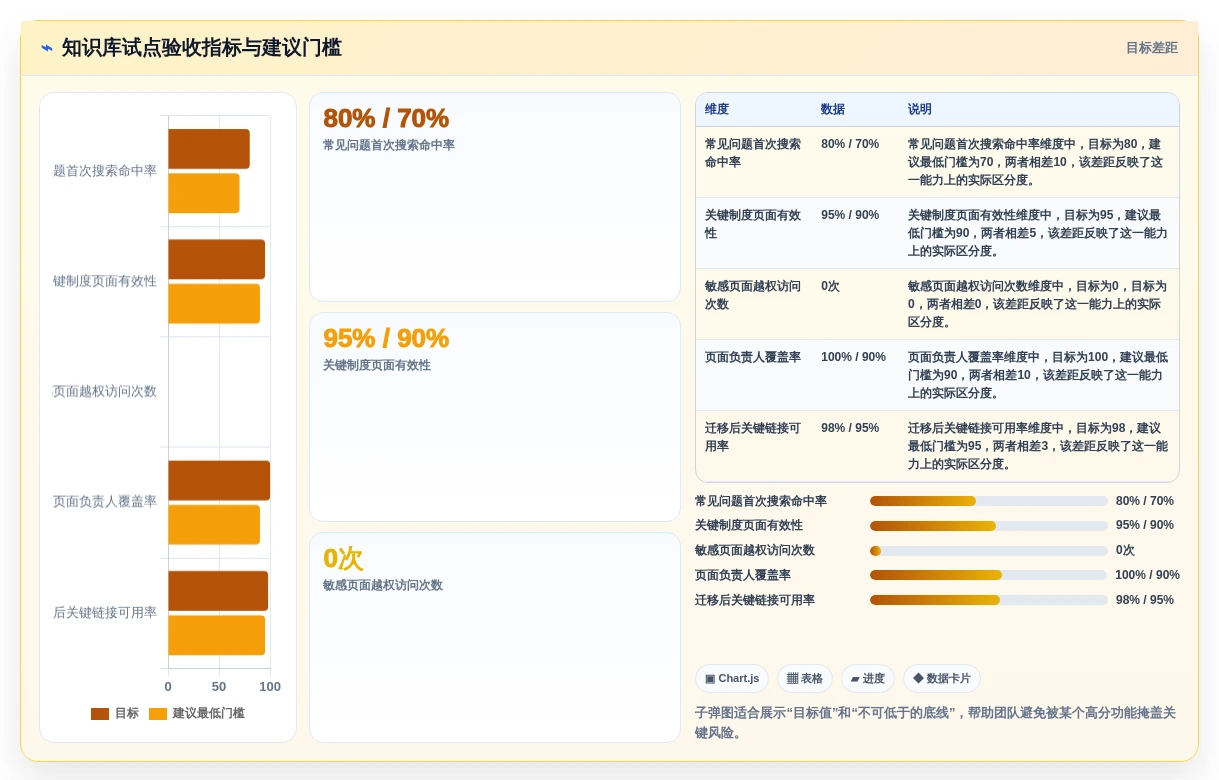 提升团队效率:2026年最值得投资的6款cms知识库系统