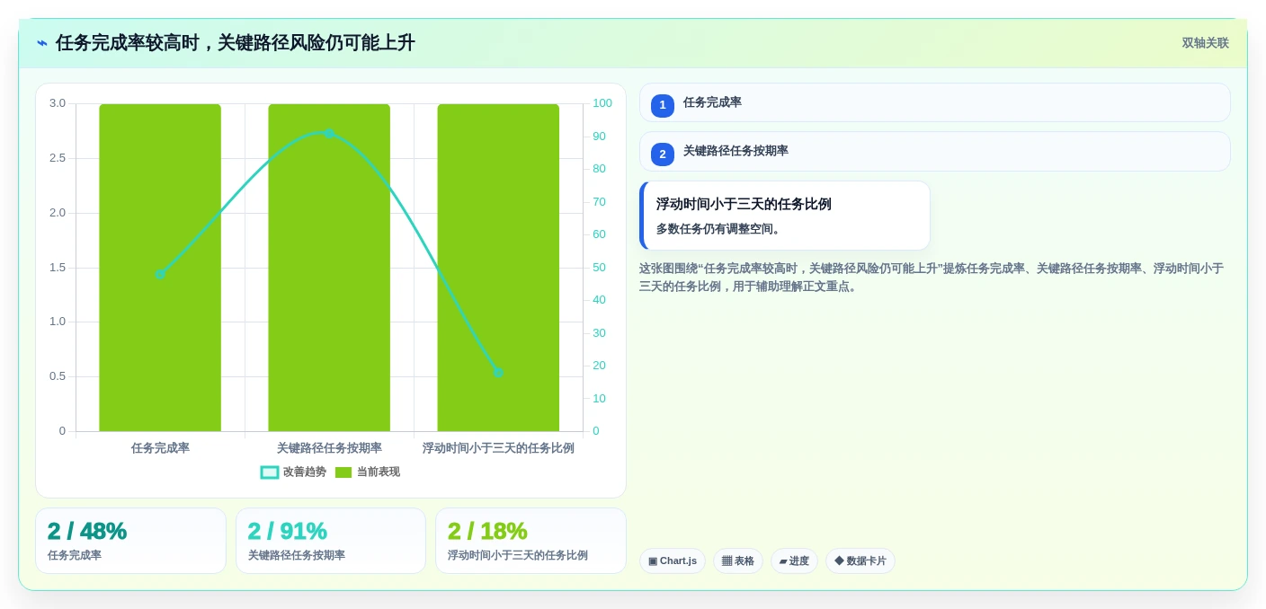 提升项目效率:2026年度5款热门网络计划图软件推荐