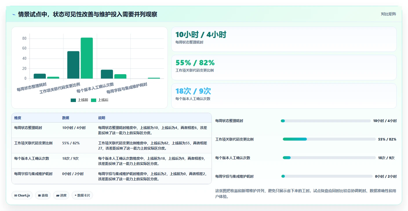 项目经理必备:2026年DevOps项目管理平台工具盘点,8款精选助力团队协作