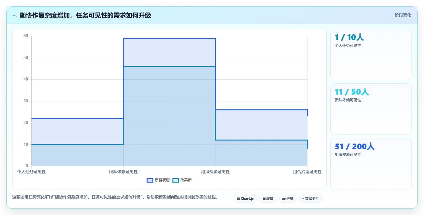 提升团队协作：2026年最值得投资的5款计划任务软件