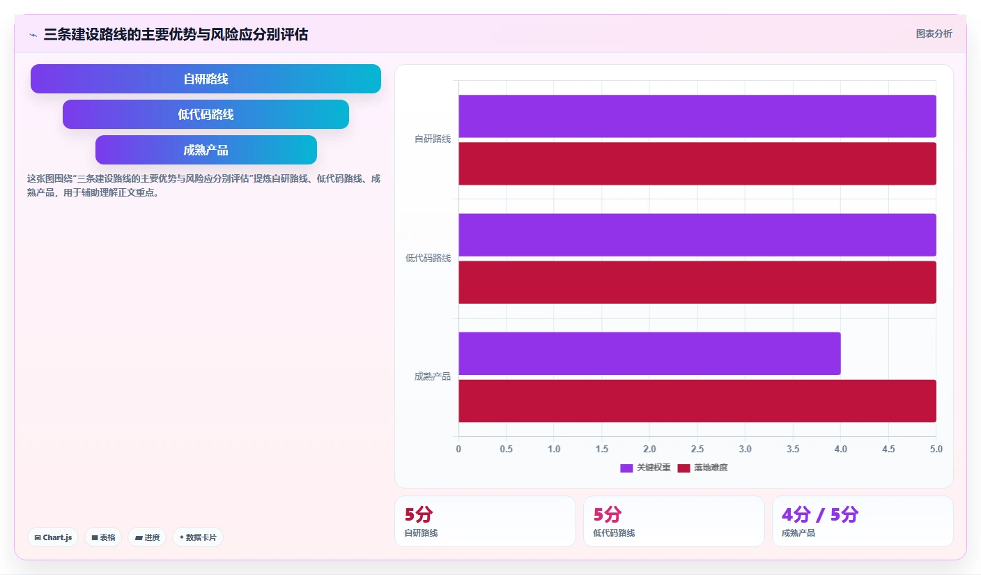 打造高效研发团队：2026年后台管理系统选型指南