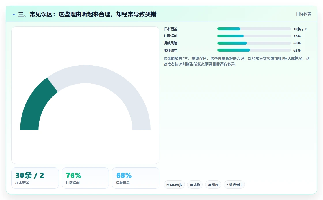 三、常见误区:这些理由听起来合理,却经常导致买错