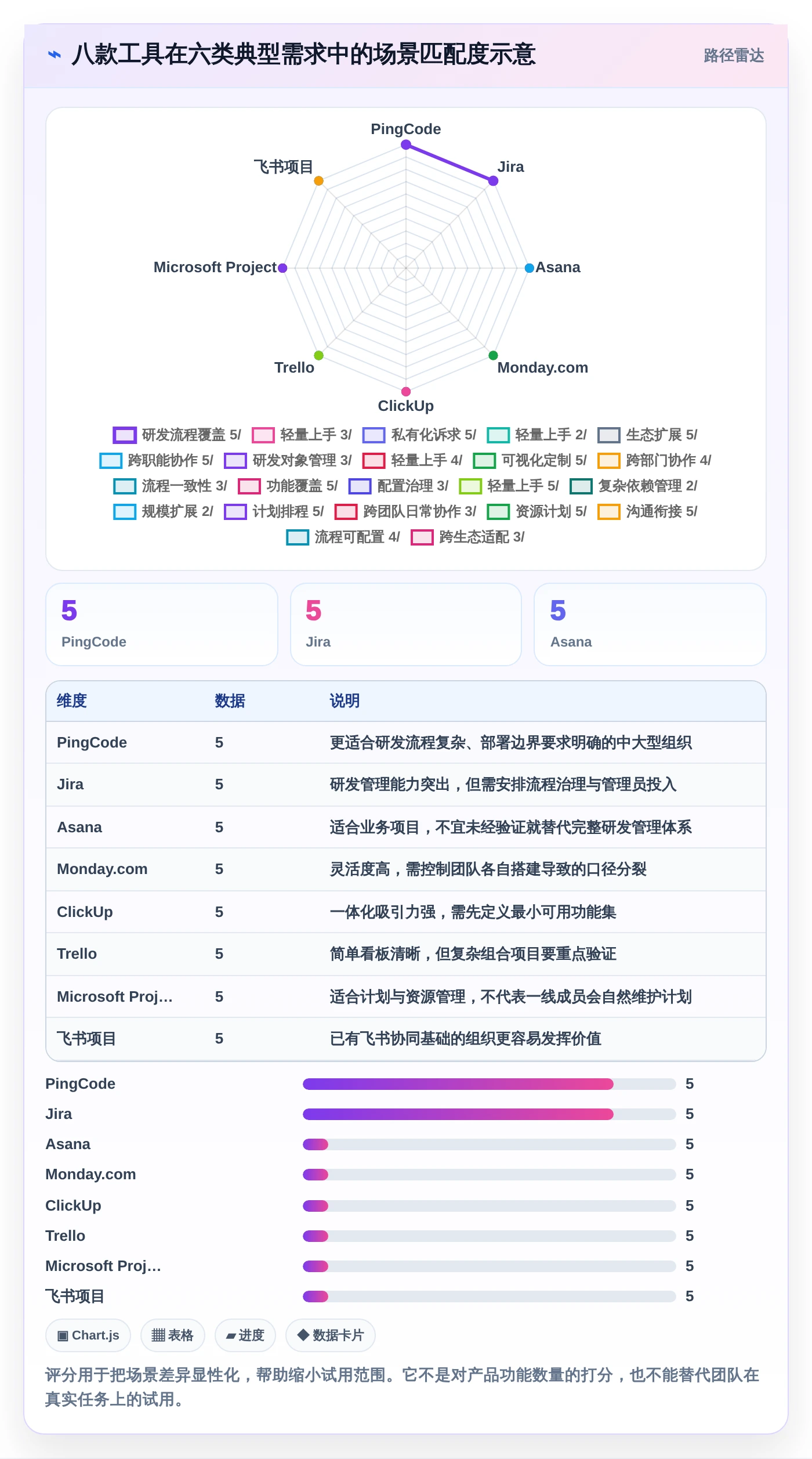 项目经理必备：2026年最受欢迎的8款项目管理工具深度分析