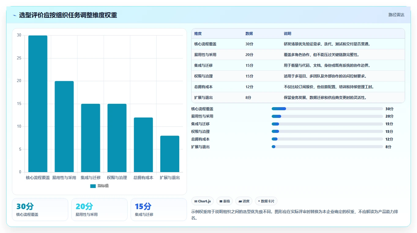 选对SaaS管理平台事半功倍:2026年6大热门工具深度对比