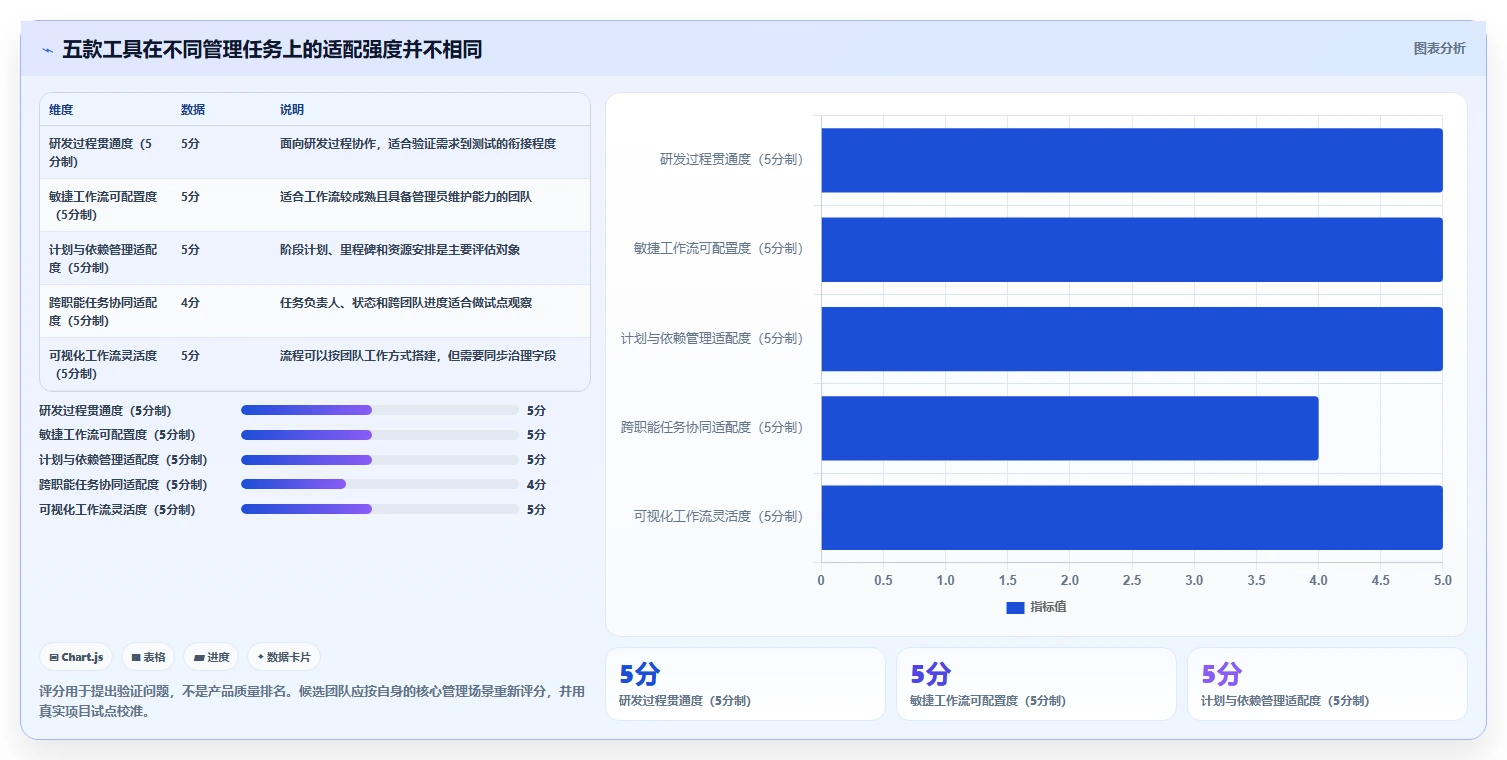 项目经理必读：2026年最值得投资的5大项目管理软件