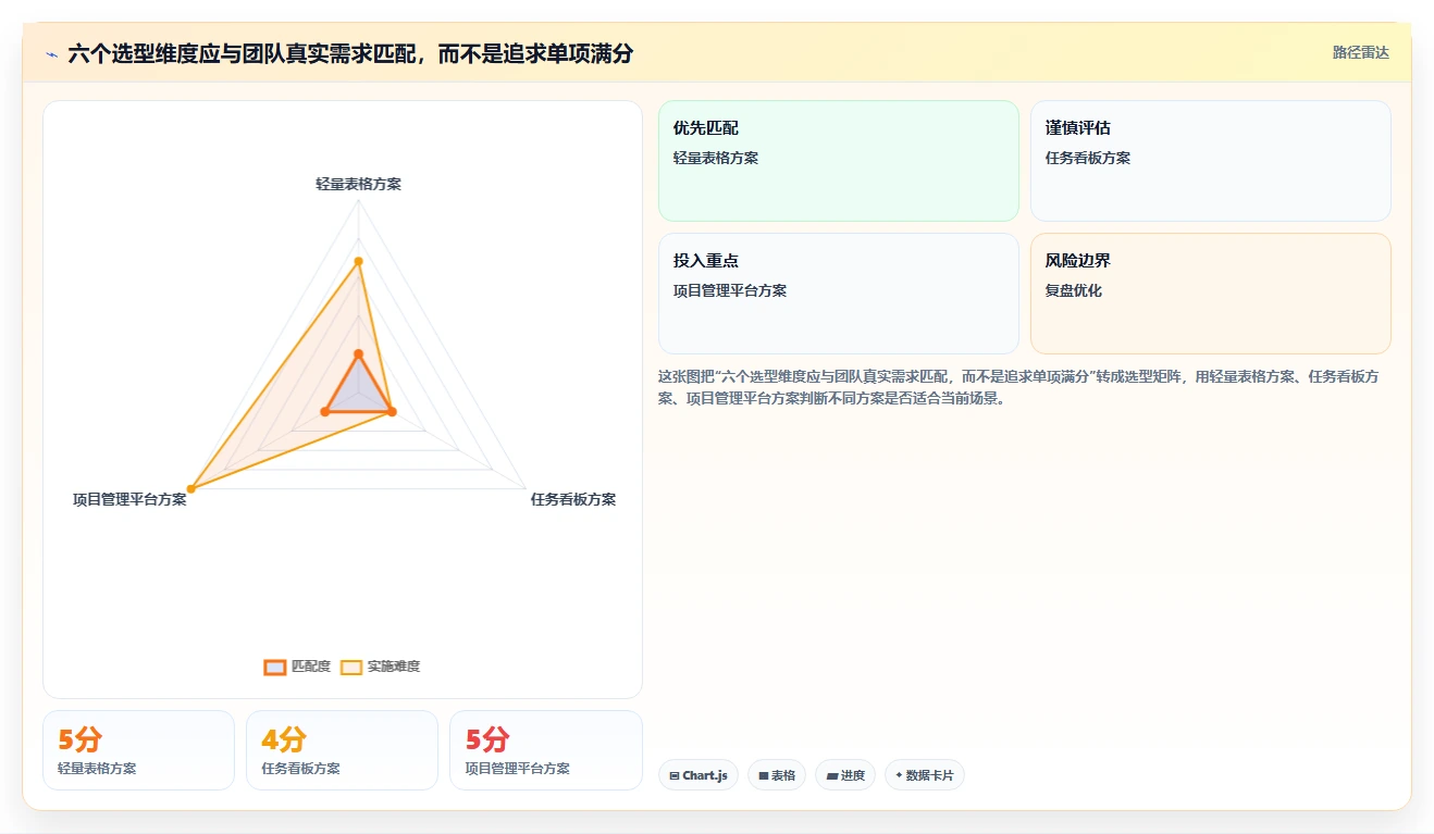 提升团队协作:2026年不可错过的7款日进度计划表工具推荐