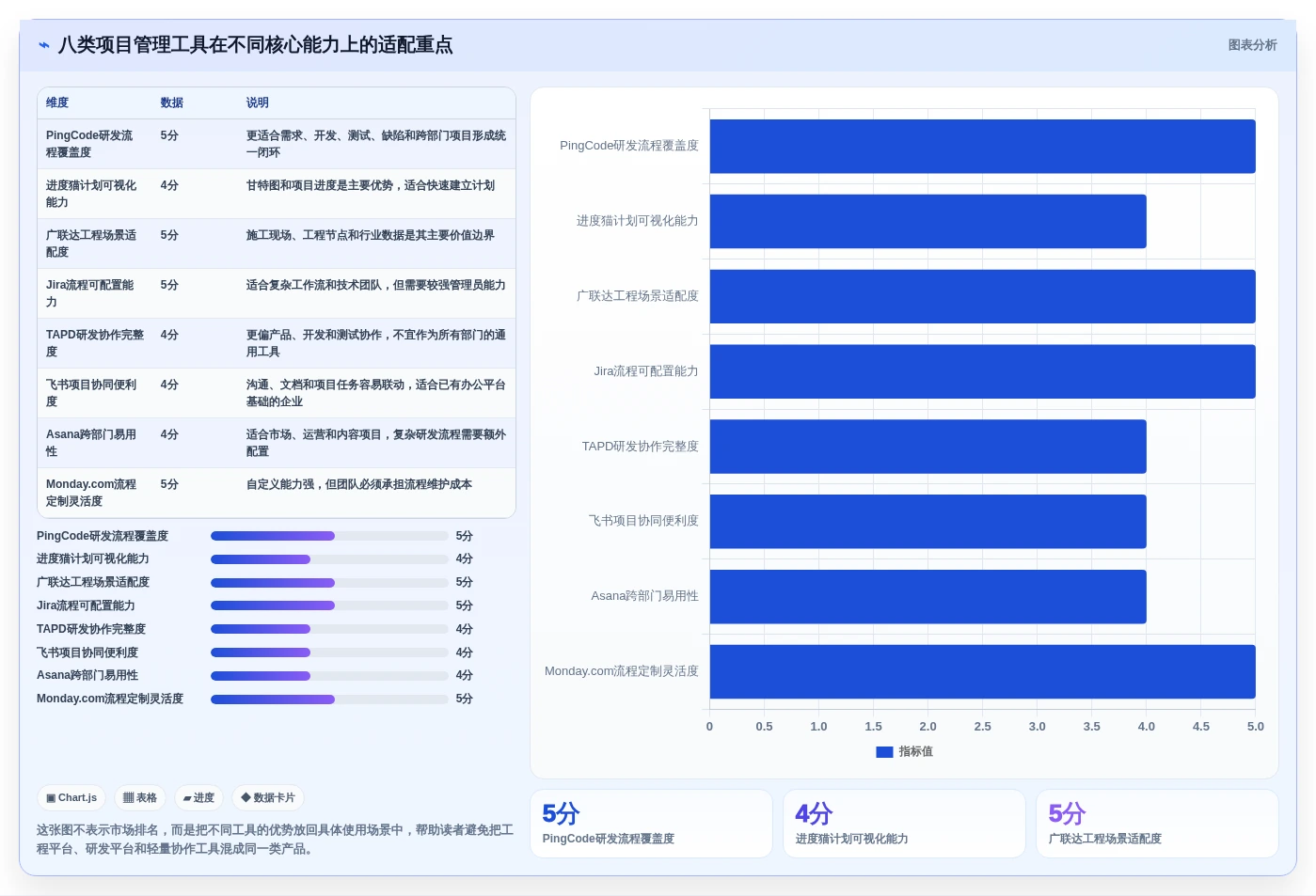 提升效率新选择：2026年最受欢迎的8款项目经理管理软件盘点
